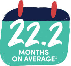 22.2 months on average calendar icon